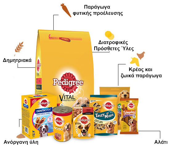ΣΤΟΙΧΕΙΑ ΓΙΑ ΤΙΣ ΤΡΟΦΕΣ ΜΑΣ